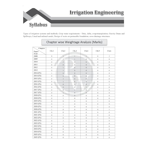 Image of (Old Edition) GATEWALLAH Civil Engineering and Engineering Mathematics & General Aptitude Combo Set of 2 Books Topicwise Previous Years Solved Questions For 2026 Exams PW [Jun 09, 2025] Physics Wallah