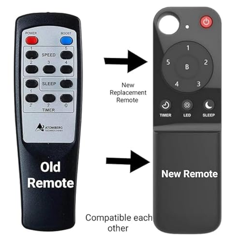 Image of Fen Remote Compatible with Atomberg Ceiling Fan Remote Control Wireless with Sleep Mode, Timer Mode and Speed Adjustment - Remote Control Kit (Fan Not Included)