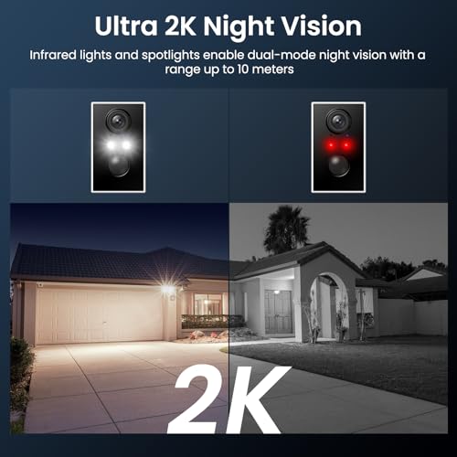 Motion Tracking Security Camera