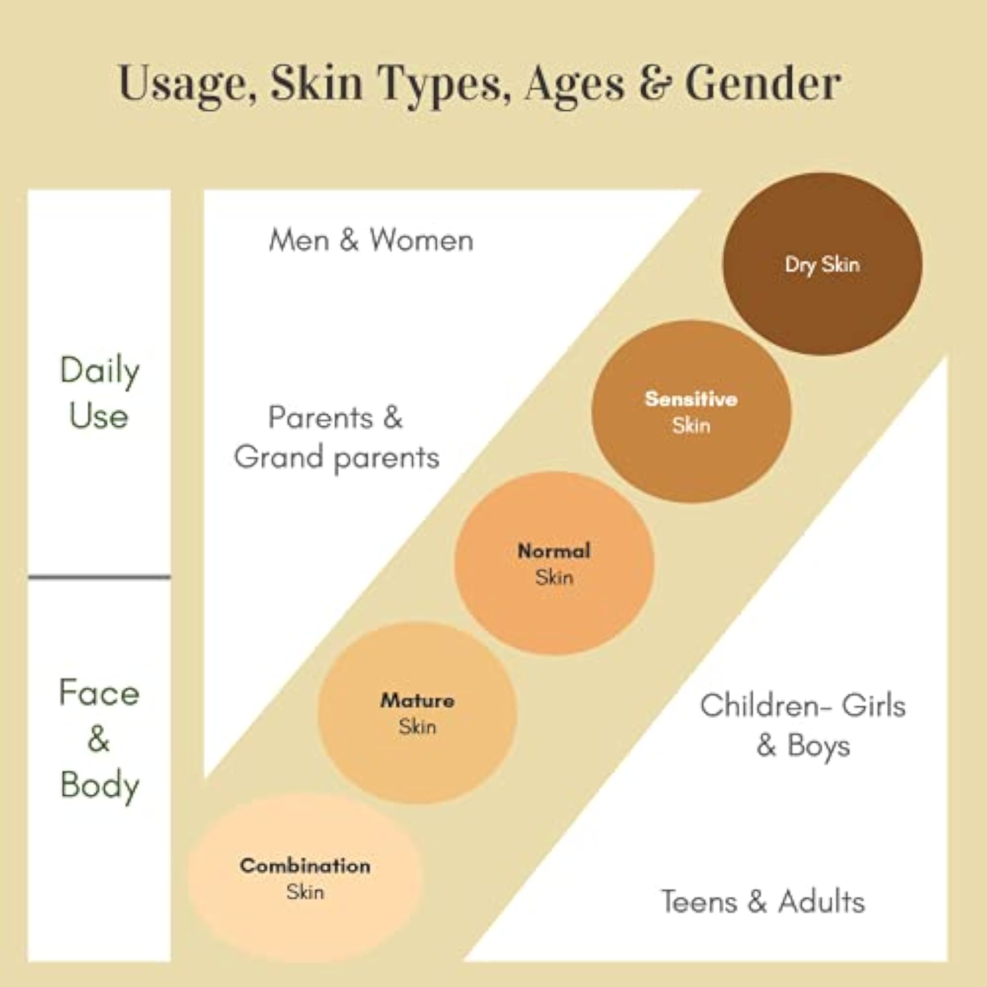 Face & Body Lotion with Shea Butter, Organic Moisturizer 100ml