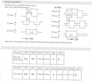 Hochauflsender optischer Drehgeber – Prziser Inkrementalgeber für ...