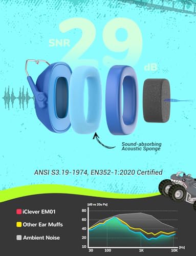 Image of iClever Noise Cancelling Headphones for Kids, SNR 29dB Safety Noise Reduction Ear Muffs for Autism Sensory &Concentration Aid, Ear Hearing Protection for Fireworks /Event /Monster Jam /Concert