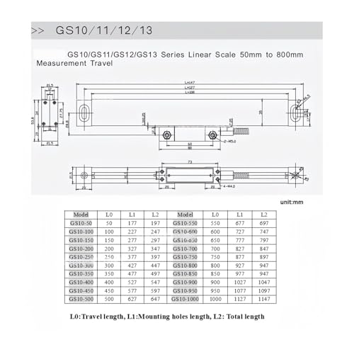 Linear Scale Digital Linear Encoder GS10-1200mm miniatura 2
