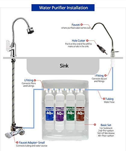 FilterTech DIY Under-Sink Water Drinking System (4 Stage) - 10 Micron Filtering (Basic/1 Year) (1 Year Set)