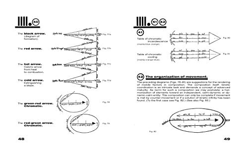 Paul Klee: Pedagogical Sketchbook: Bauhausbücher 2