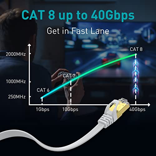 VOIETOLT Cat8 Ethernet Cable 1M 2Pack, 40Gbps/2000Mhz Flat High Speed Network Cable - Image 2