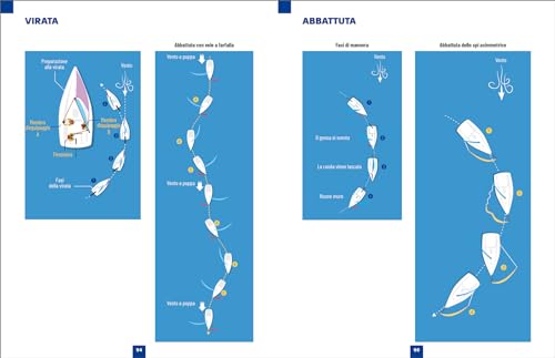 La Vela Per Immagini. 300 Illustrazioni Per Capire Tutto Subito. Attrezzatura. Equipaggiamento. Segnali. Manovre. Sicurezza. Nodi. Meteo. Ediz. A Colori - 5