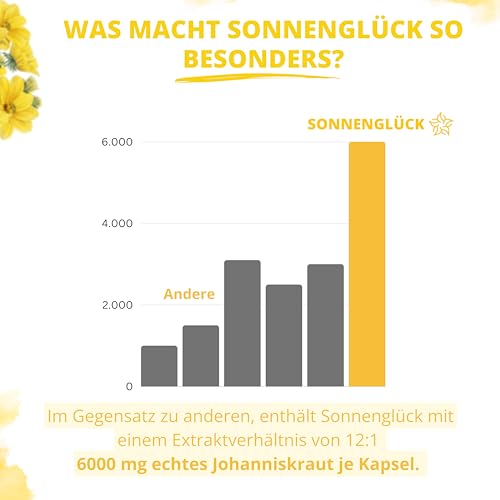 NEU! Sonnenglück - Johanniskraut Kapseln Hochdosiert - 12.000 mg pro Tag - 12:1 Extrakt - 150 vegane Kapseln - 100% Johanniskraut Extrakt komplett ohne Zusätze