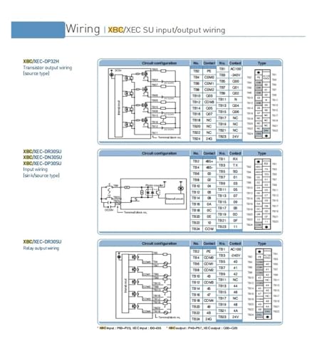 Automate XBC-DR30SU et contrôleur compact programmable pour gestion industrielle