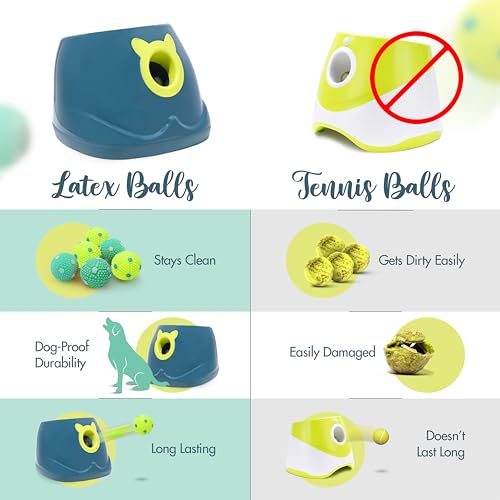 Automatic Dog Ball Launcher - Dog Ball Fetch Machine, Ball Thrower for Dogs, for Small to Medium Sized Dogs, Interactive Dog Toy with 6 Latex Balls, Plug-in & Battery Options - 4 Launch Distances by Crafts Central - Used condition - Image 6