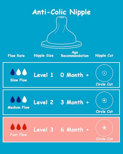 Image of Silicone Nipple for Dr. Brown's Natural Flow Level 3 Wide-Neck Baby Bottle, 6m+, Fast Flow, 6 Count