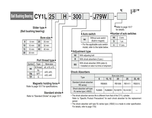 Cylindre sans tige CY1L6H-75 étanche à déplacement fluide - 3