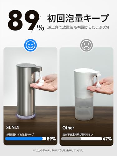 SUNLY 自動ソープディスペンサー Clearis-F の商品画像 3