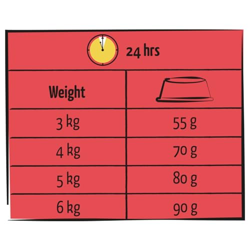 Image of Versele Lara Adult Cat Food with Lamb | 1.9kg | Complete Balanced Nutrition for Adult Cats | Tasty Lamb Recipe for Daily Feeding