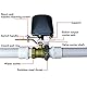 Dioche Smart Ventil, Smart WiFi Valve, 2-Port, 12.7 mm Press Inlet, 15 mm Outlet, Metall Body, Plastik Material, Gemalt Finish, ZigBee, AC100-240V (EU), CE, RED