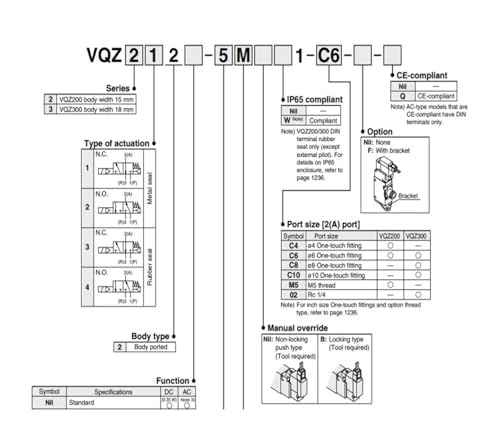 Électrovanne VZ3120-4G pour circuit pneumatique industriel