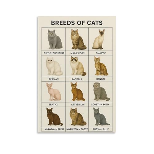 Poster mit Katzenrassen, Vintage-Kunst, Wandleinwand, Dekoration, ästhetisch, Wohnzimmer, Kinderzimmer, Schlafsaal, Café, Badezimmer, geeignet für...