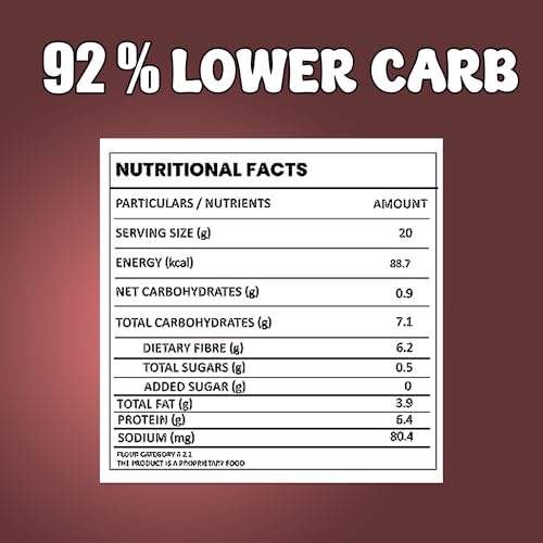 Dr. Aeran's Diabetes Friendly Keto King Atta, 2Kg, Ultra Low Carb, Low GI Atta for Sugar Release Control, Diabetic Atta For Diabetic Care, High Fiber Flour, Sugar Control Keto Atta