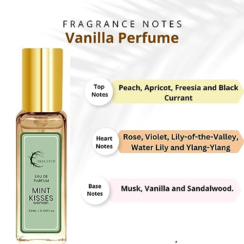 Image of Mint Kisses Women perfume | Eau De Parfum For Women | For Daily Use | Luxury Perfume 20ml