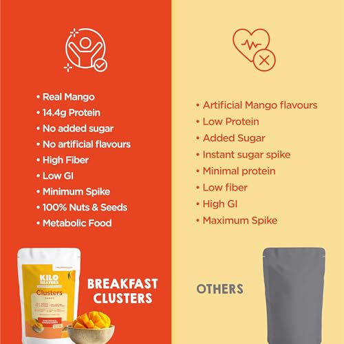 Image of Kilobeaters Mango Breakfast Clusters with Real Freeze-Dried Alphonso Mango | High Protein Granola | No Added Sugar | Gluten Free | Healthy Cereal for Breakfast & Snacking, 1Kg