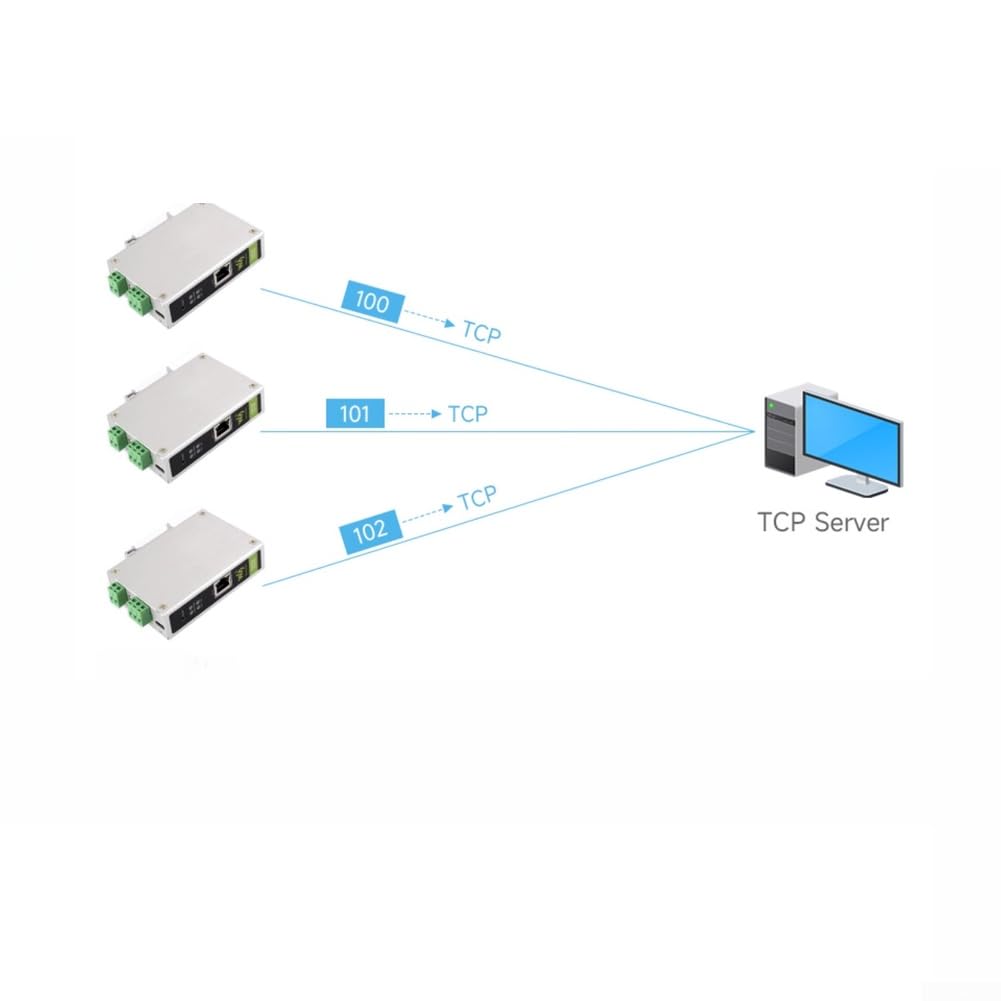 Convertidor bidireccional bus CAN TCP UDP Server