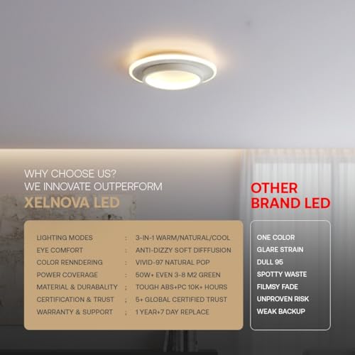 Image of LED Ceiling Light - LED Light Fixtures for Living Room Ceiling, Hall Profile Lighting, Balcony Ceiling Light, Decorative Kitchen and Bathroom Chandelier (CW)