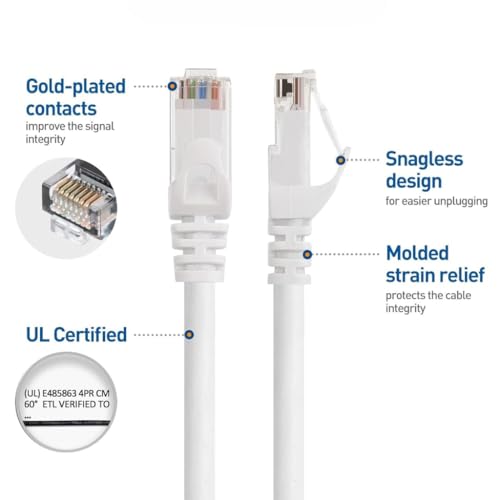 Cable de Red CAT6A Patch 2 ft S/FTP con RJ45 Blanco miniatura 2