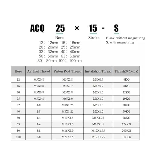 Cylindre pneumatique fin ACQ80 a double action assurant un serrage stable