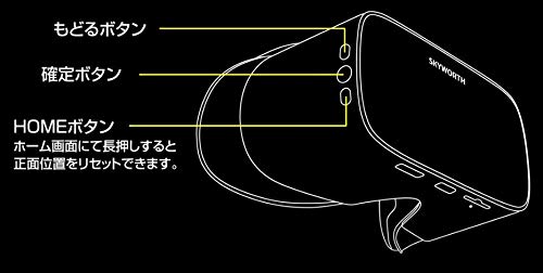 Amazon | SKYWORTH-4D s801 VRサーバーセット【VR】【HMD】スタンド