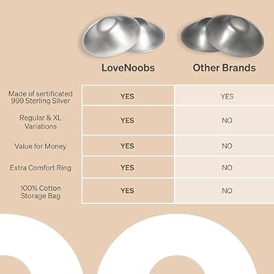The Original Silver Nursing Cups by LoveNoobs, Nipple Shields for Breastfeeding Newborn, 999 Grade Silver Nipple Covers Breastfeeding, Regular Size