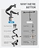 HUANUO Dual Monitor Stand, Fully Adjustable Monitor Desk Mount for 13–32″ Computer Screens, Full Motion VESA 75x75/100x100 with C-Clamp & Grommet Base, Each Arm Holds 4.4 to 19.8 lbs #5