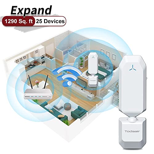 TODAAIR WiFi Extender|Covers Up to 3500 Sq.ft and 65 Device|2.4GHz 300Mbps|Web Panel Management|Home Wireless Repeater|Home, Office, Apartment