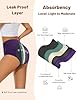 Molasus Washable Incontinence Pants for Women High Absorbency Period Underwear Ladies Menstrual Leakproof Cotton Knickers Postpartum Bladder Control Protective Briefs Multipack