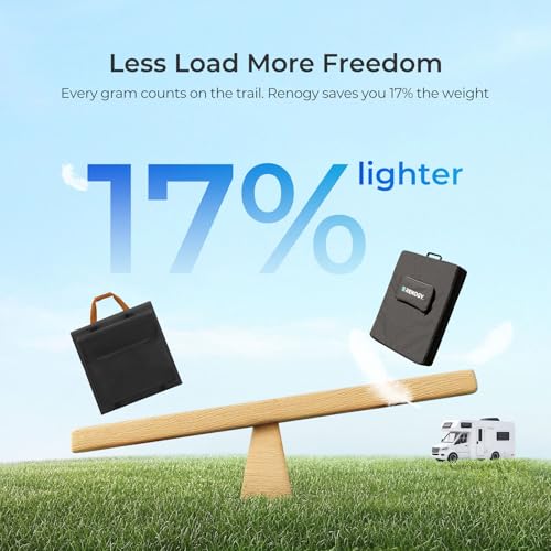 Renogy 300W Portable Solar Panel, 25% High Efficiency for Power Stations - image 7