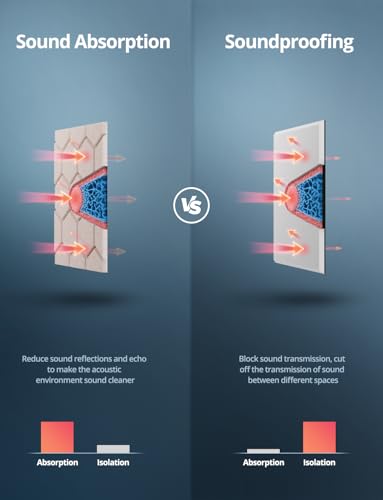 Image of Acoustic Wall Panels Sound Absorbing, Honeycomb Self Adhesive Wall Tiles Panel, 12 Pack Decorative Hexagon Design for Studio, Home Office, Gaming Room, Acoustic Treatment, 12 inchx12 inchx0.4 inch, Beige