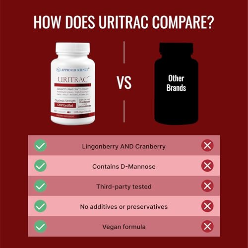 Approved Science® Uritrac™ - UTI Support - Cranberry, D-Mannose, Lingonberry - Vegan Friendly - 60 Capsules per Bottle - Pack of 2
