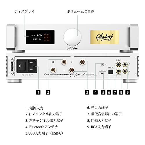 Amazon.co.jp: SABAJ: パワーアンプ