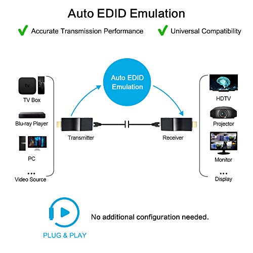 Extensor HDMI 4K DDMALL por cable CAT6 de 70 metros con alimentacion USB y tamaño compacto 7