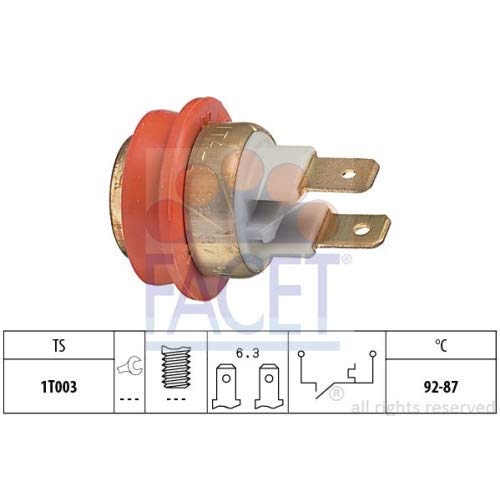 Most Wished For Items customers added to Wish Lists and registries most often in