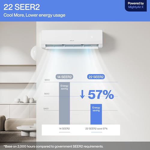 DELLA Serena 22 SEER2 18000 BTU Smart Wifi Mini Split Heat Pump Works with Alexa, Energy Star 1.5 Ton Pre-Charged 230V D - Additional View