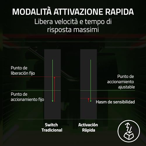 Huntsman V3 Pro Tenkeyless 8KHz - TKL PC Tastiera meccanica da gioco - 8KHz HyperPolling - Switch ottici analogici - regolabile 0,1-4,0mm - Snap Tap - Rapid Trigger - QWERTY US Layout | Nero - Tastiera gaming - Immagine 5