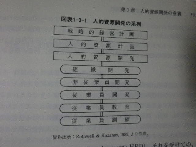 人的資源開発管理論 論理実証的分析による原理と方法の解明/同友館/中井節雄（単行本） Amazon.co.jp: 人的資源開発管理論 論理実証的分析による原理と