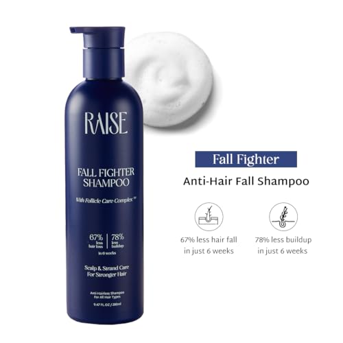 Image of Raise Fall Fighter Anti Hair Fall Shampoo | Reduces Hair Loss by 67% in 6 Weeks | Enriched with Ceramides & Patented Follicle Care Complex | Fuller, Thicker Hair | SLS & Paraben Free | 280 ml