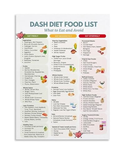 Póster de la dieta DASH enmarcado de 20x30 cm: la guía visual para comer sano sin dudar