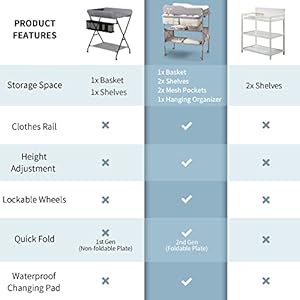 Sweebyportablebabychangingtablefoldablechangingtabledresserchangingstationforinfantwaterproofdiaperchangingtablepadtoppermobilenurseryorganizerfornewbornessentialsgrey  Urban Country Home Decor Sweeby portable baby changing table foldable changing table dresser changing station for infant waterproof diaper changing table pad topper mobile nursery organizer for newborn essentials grey  urban country home decor