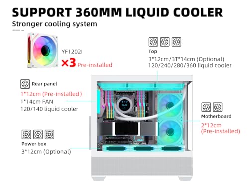 Image of SAMA PC CASE ATX 3 x 120mm ARGB Fans (2 x MB Side, 1 x Rear) Pre-Installed, USB 3.0 Mid Tower Computer Case with Dual Tempered Glass, Gaming PC Case White(SV02)
