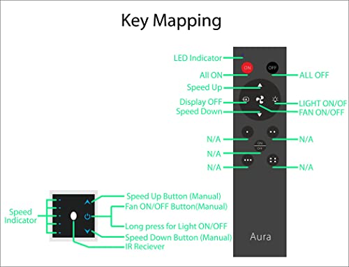 Image of Aura Remote Control Fan Regulator with 1 Light Switch, Black