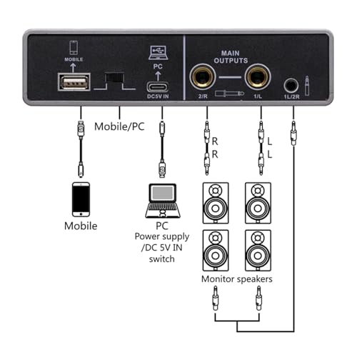 Carte son podcast et studio compacte pour enregistrer vos épisodes n'importe où via USB-C