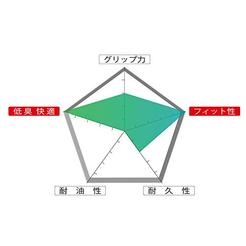 おたふく手袋 ウレタン背抜き手袋 ソフキャッチEXフィット [