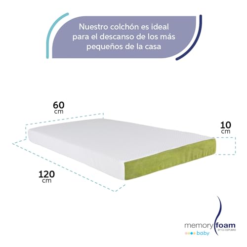 Catálogo de Colchones para camas infantiles comprados en linea. 27 Colchones para camas infantiles marca Memory Foam (3)